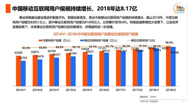 中國(guó)移动搜索用(yòng)户规模达8.17亿 神马搜索流量增長(cháng)22.6%